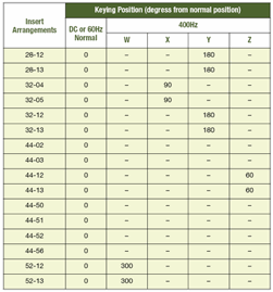 table