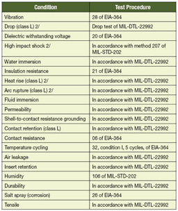table 8