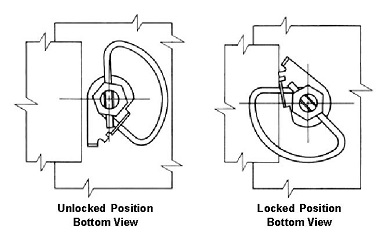 unlocked and locked positions