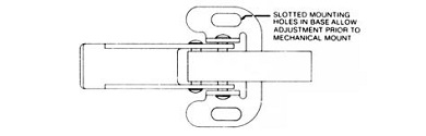 slotted mounting