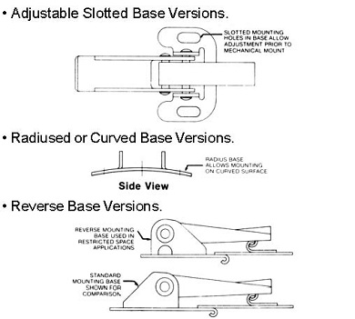 adjustable radiused and reversed