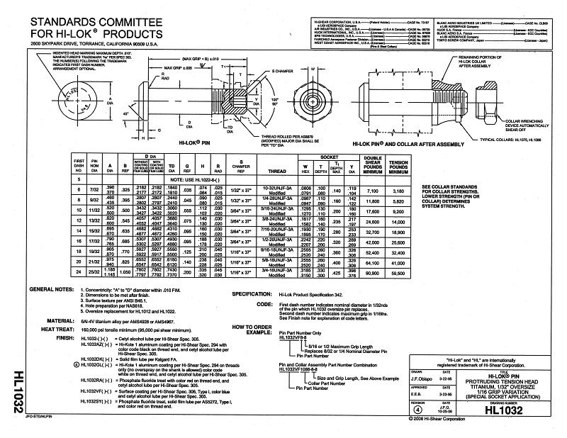 HiLok Fasteners HL1032 HiLok Pin Special Socket Application