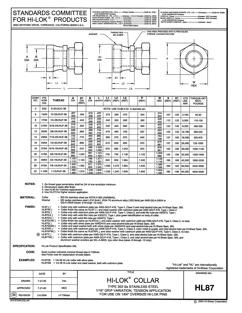 HiLok Fasteners HL87 HiLok Collar Tension Application